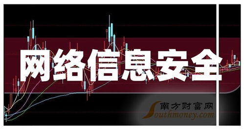 中國股市網(wǎng)絡信息安全龍頭解析 2024年3月網(wǎng)絡與信息安全軟件開發(fā)領域投資干貨