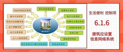 綠色建筑新標準 信息網(wǎng)絡系統(tǒng)與網(wǎng)絡信息安全軟件開發(fā)的必要性與實踐